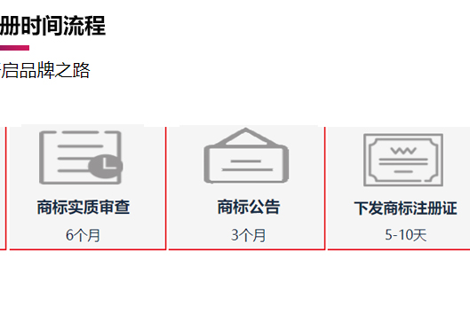 鄭州惠濟(jì)區(qū)商標(biāo)注冊(cè)時(shí)間流程