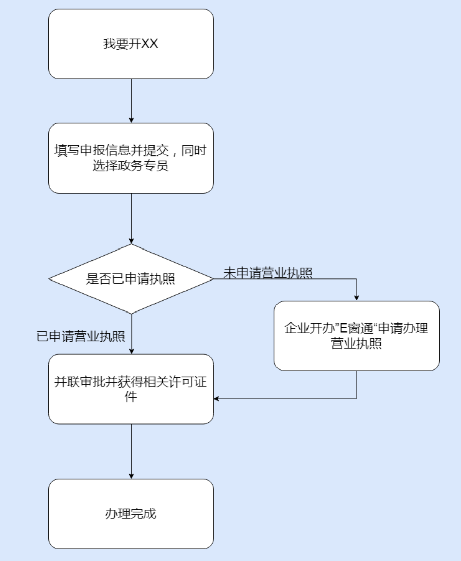 鄭州管城區(qū)市如何開停車場，具體流程