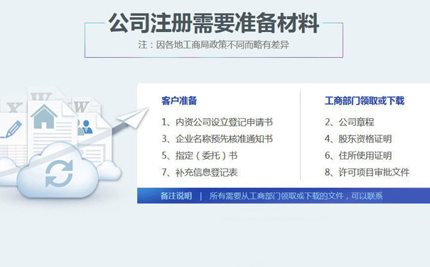 鄭州惠濟區(qū)注冊家政公司需要什么材料