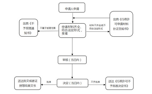 鄭州市惠濟(jì)區(qū)洪昌刻章店辦理流程