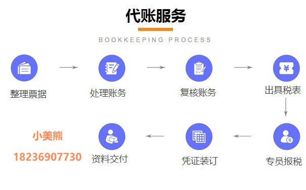 河南申請(qǐng)一般納稅人七、工作標(biāo)準(zhǔn)和要求