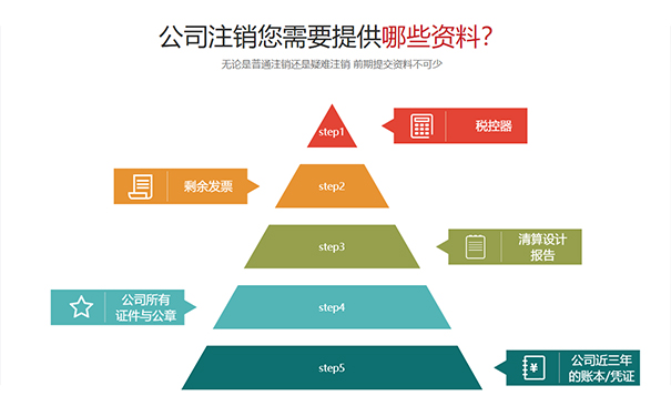 鄭州市個人診所注銷怎么辦材料