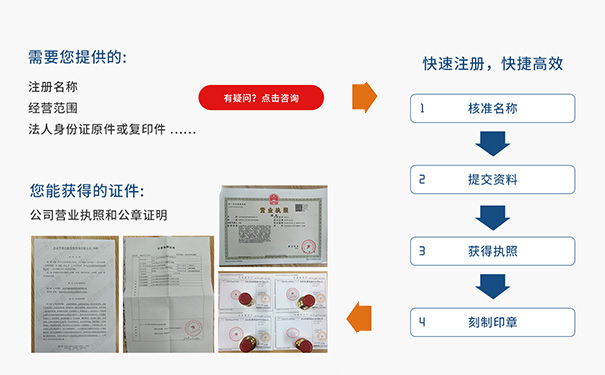 開封注冊公司流程及費(fèi)用