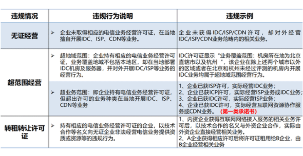 idc許可證申請(qǐng)不及時(shí)，或者未申請(qǐng)影響